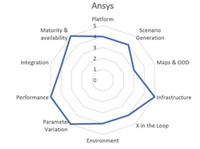 how simulation enables homologation for adas