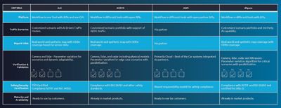 capgemini autonomy capabilities