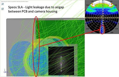 Backward ray tracing