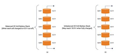 balanced vs unbalanced battery stack