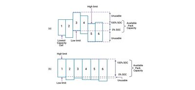balancing process endpoints