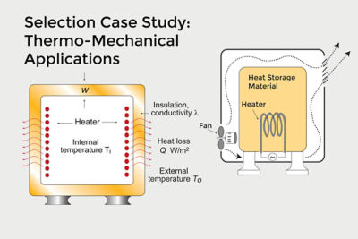 Selection Case Study: Thermo-Mechanical Applications