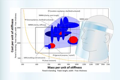 Level 3 Industrial Case Study: Materials for Nuclear Reactors