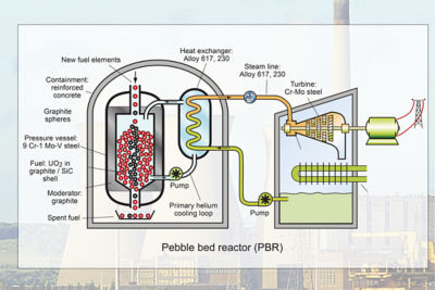Estudo de Caso Industrial: Materiais para Reatores Nucleares