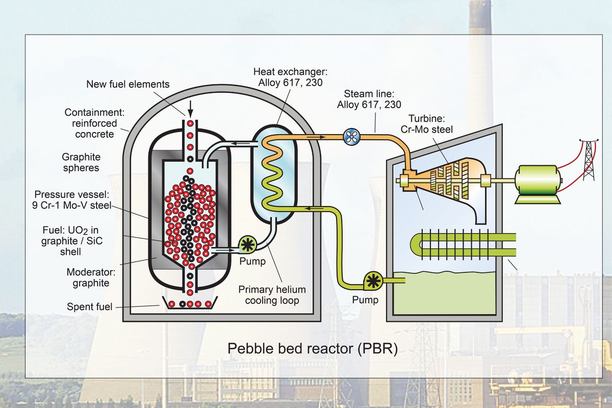 Level 3 Industrial Case Study Materials For Nuclear Reactors Ansys