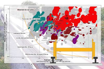 Level 3 Industrial Case Study: Railway Lightweighting