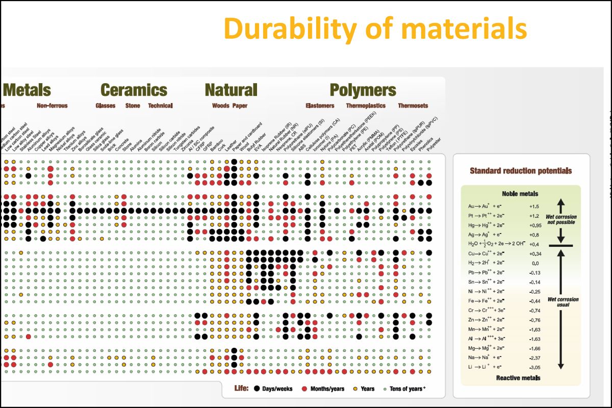 Poster Durability of Materials Ansys