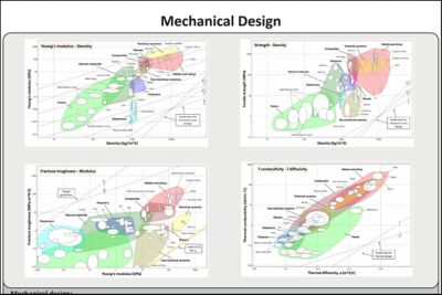 Poster: Mechanical Design