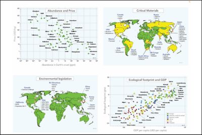 Poster: Sustainable Development