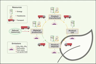 Paper: The Granta EduPack Eco Audit Tool