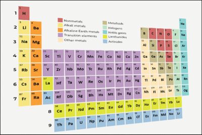Paper: The Elements Database