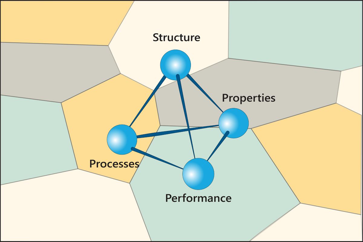 Teaching Package The Materials Science and Engineering Database
