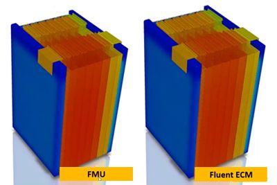 Battery Thermal Management Using a Functional Mock-Up Unit