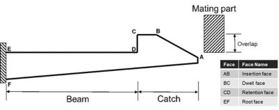 beam catch