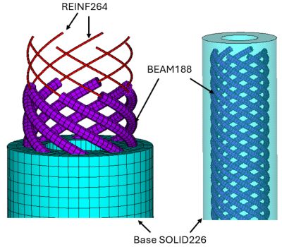 Comparing Direct Embedding Technology With Reinforcing Techniques