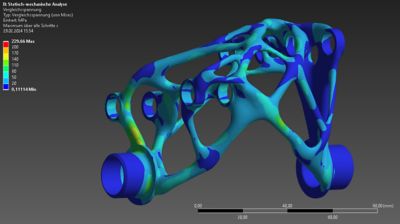 von mises stress