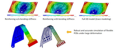 Bending stiffness capability in Ansys Mechanical showing simulation of flexible PCBs under large deformation