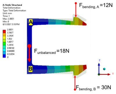 bending unbalanced