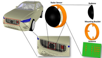 图1:雷达天线放置在车辆标志后面。天线罩具有非均匀厚度的电介质。