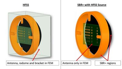 Figure 2: Alternative simulation workflows for evaluating impact of platforms on the radiation characteristics of an antenna. In the SBR+ approach, the radome is a volumetric dielectric SBR+ region.