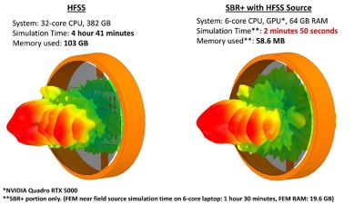 Figure 3: Comparison between the far-field gain patterns obtained from the setups in Figure 2. 