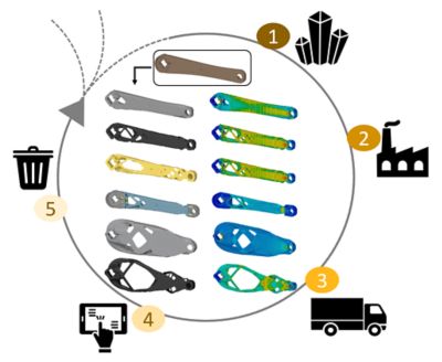 Case Study: Bike Crank Design Optimization – Towards Sustainable Product Design