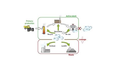 biomedical-materials-circular-economy-waste-leak.jpg