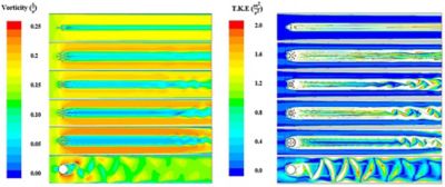 biomimicry-mangroves-improve-coastal-erosion-coastal-barriers-ansys-fluent-simulation.jpg