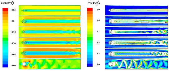 biomimicry-mangroves-improve-coastal-erosion-coastal-barriers-ansys-fluent-simulation.jpg