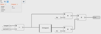 block-diagram-in-swan