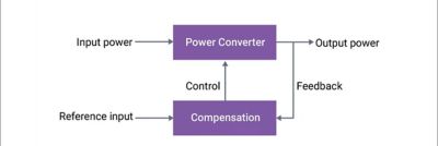 typical power electronic system