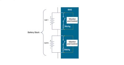 BMS monitoring