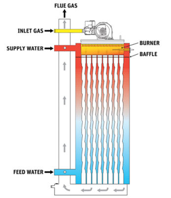 boiler-heat-exchange.png