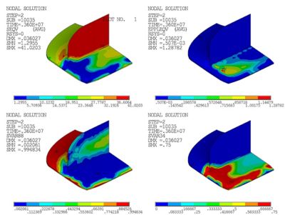 Bosch TMF cyclic jump simulation