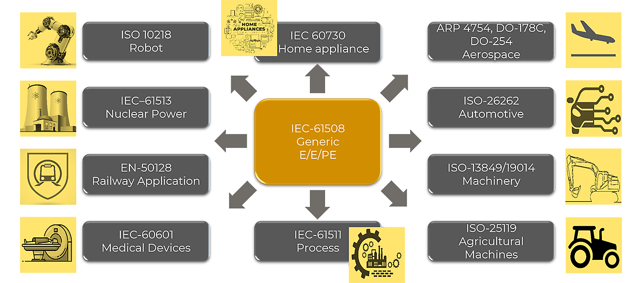 breaking-down-functional-safety-across-industries