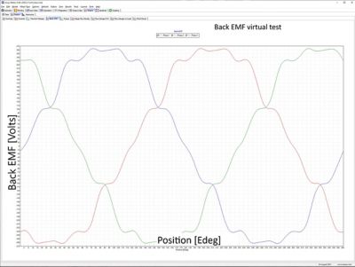 Brushless PM motor back EMF test