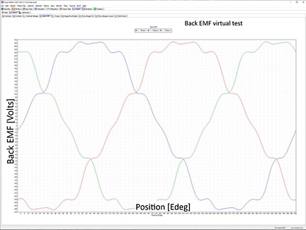 Electric testing: virtual measurement of back EMF in a brushless permanent magnet motor