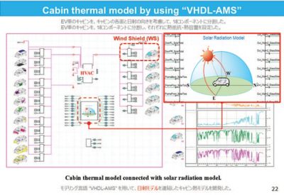 cabin thermal model