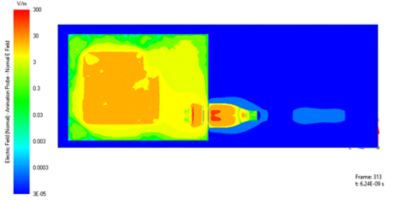 Simulation results for the coupling of the HDMI pins to the nearby PCB