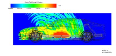 Radiated emissions from power flowing on the vehicle cables