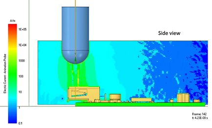 Simulation of the ESD event, which induces voltages in the nearby PCB nets