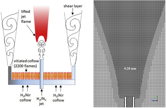 Figure 2: Cabraâ€™s case (left). Ansys poly-hexcore mesh in the zone of interest (right).