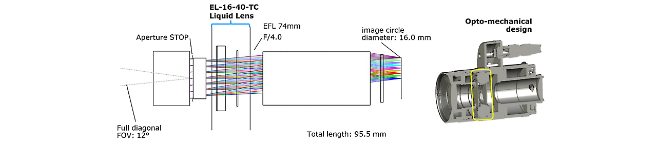 camera-module-layout