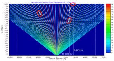 Cambell diagram