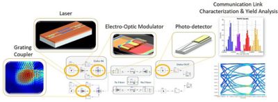 The role of electro-optic modulators