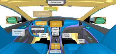 What is Automotive Interior Lighting