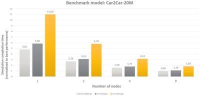 benchmark chart