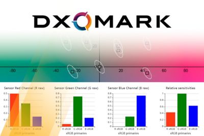 card-dxomark.jpg
