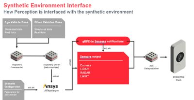 synthetic environment interface