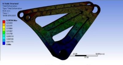 cfd-and-structural-simulations-optimize-fsae-car-vit-4.jpg